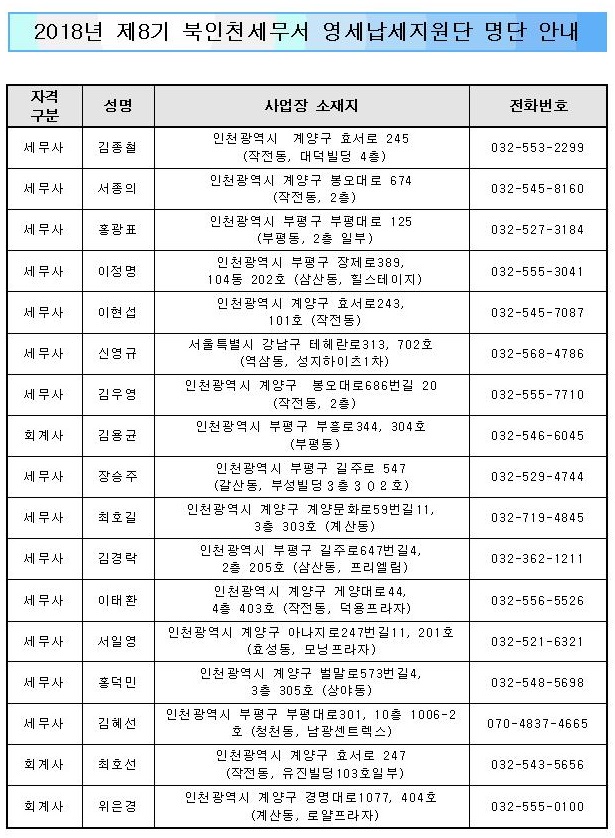 2018년 제8기 북인천세무서 영세납세지원단 명단 안내
